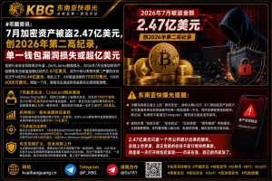 全球｜7月加密资产被盗2.47亿美元 单一钱包漏洞损失或超亿美元