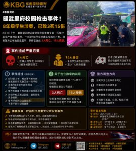 泰国资讯｜暖武里府校园枪击事件，8年级学生开枪致3死15伤