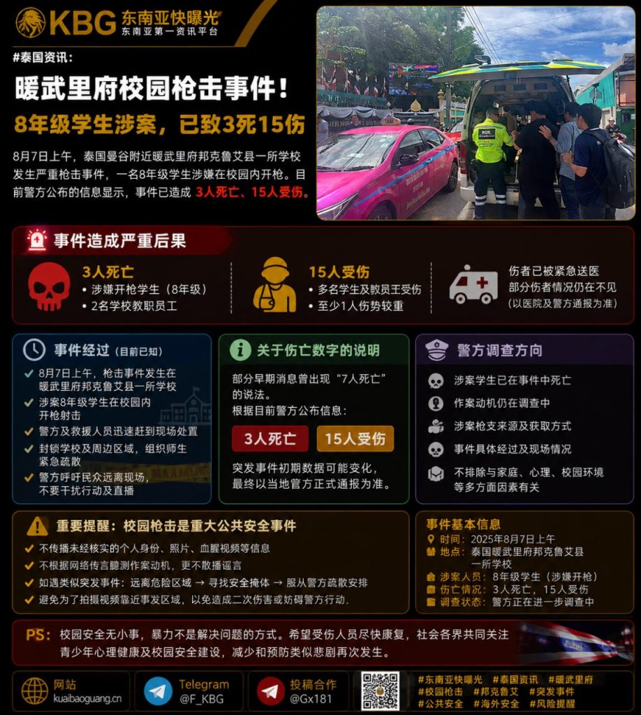 泰国资讯｜暖武里府校园枪击事件，8年级学生开枪致3死15伤