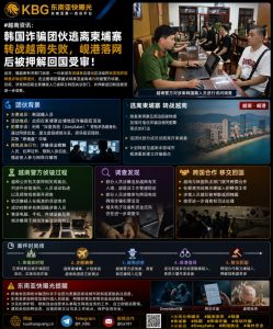 越南资讯｜韩国诈骗团伙转移越南失败在岘港被捕并押解回国