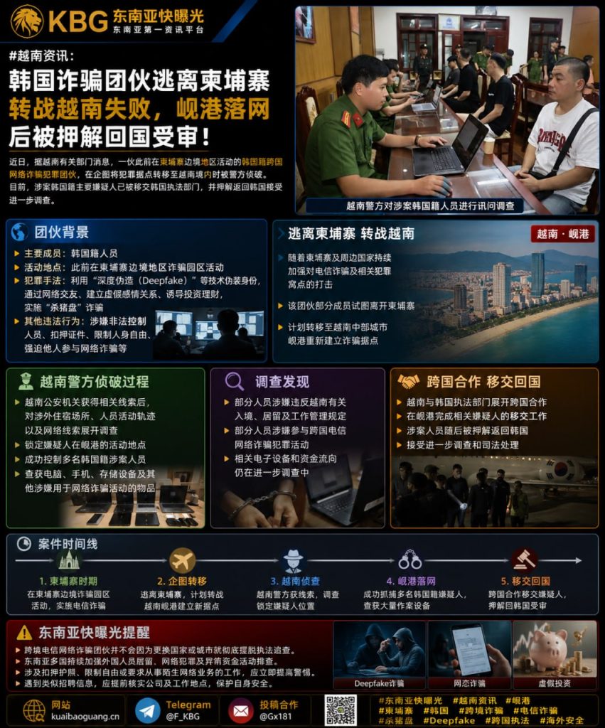 越南资讯｜韩国诈骗团伙转移越南失败在岘港被捕并押解回国