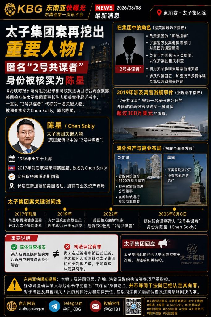 柬埔寨｜太子集团案关键人物身份核实为陈星，涉跨国诈骗与洗钱