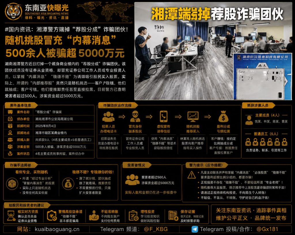 中国国内资讯｜湖南湘潭警方端掉荐股分成诈骗团伙，涉案超五千万