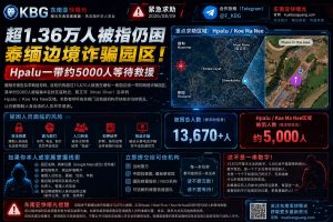 泰缅边境｜超1.36万人仍被困诈骗园区，约5000人急待救援