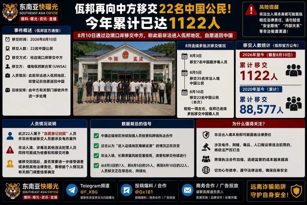 缅甸资讯｜佤邦经边境口岸再向中方移交22名非法入境中国公民