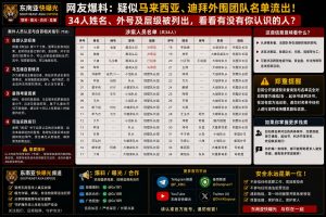 马来西亚迪拜资讯｜网传34人外围团队名单流出，涉决策层与司机组