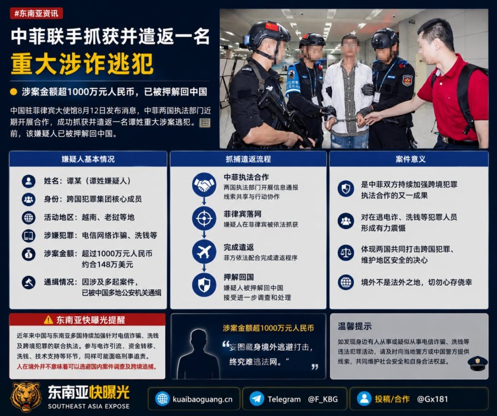 菲律宾｜中菲联手抓获并遣返重大涉诈逃犯，涉案超1000万元