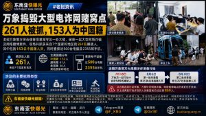 老挝资讯｜万象警方突击搜查塔銮湖大楼，捣毁大型电诈网赌窝点抓获261人
