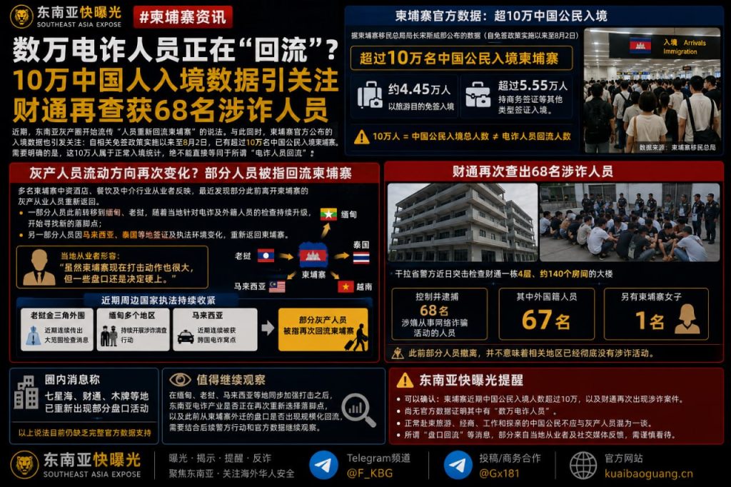 柬埔寨资讯｜柬埔寨通报10万中国公民入境数据，财通再查获68名涉诈人员
