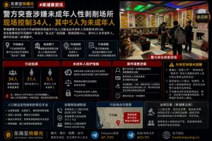 柬埔寨资讯｜干丹省警方突查涉案场所，现场控制34人含5名未成年人
