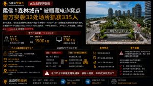 马来西亚｜柔佛森林城市被曝藏电诈窝点警方突袭逮捕多名嫌疑人