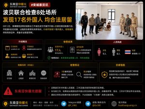 柬埔寨｜波贝市联合检查八处场所，发现十七名外籍人员合法居留