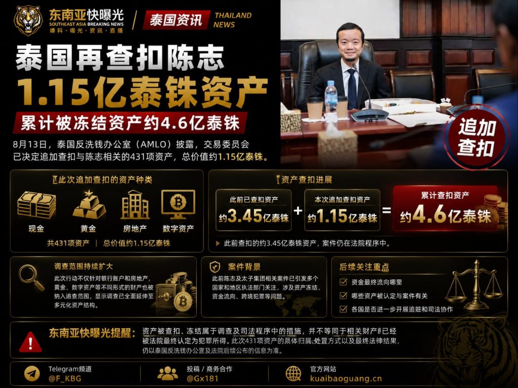 泰国｜再查扣陈志1.15亿泰铢资产 累计冻结约4.6亿