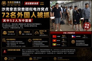老挝｜沙湾拿吉突查疑似电诈窝点，抓获72名外籍人员，其中52名中国人