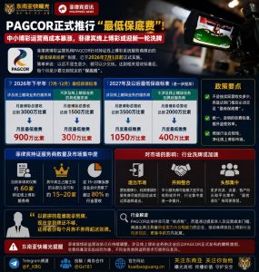 菲律宾｜PAGCOR推行最低保底费 中小博彩商成本暴涨或致行业洗牌