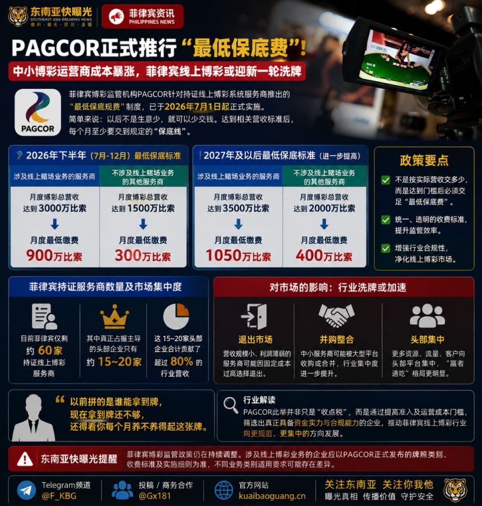 菲律宾｜PAGCOR推行最低保底费 中小博彩商成本暴涨或致行业洗牌