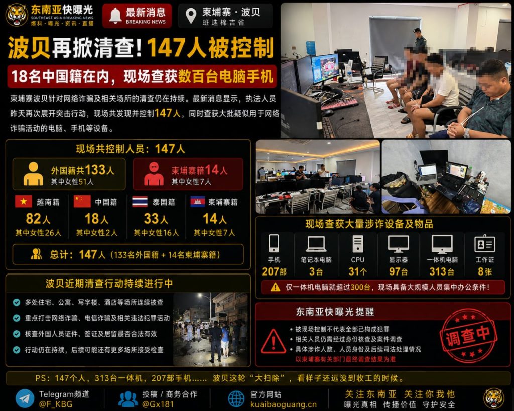 柬埔寨资讯｜波贝一处场所突击检查控制147人，涉18名中国籍