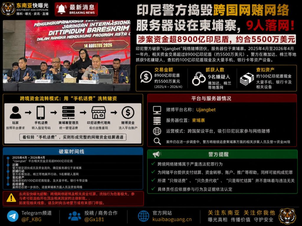印尼资讯｜印尼警方捣毁涉案5500万美元跨国网赌网络，服务器设在柬埔寨