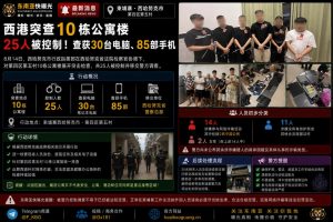 柬埔寨资讯｜西港突查10栋公寓楼，25人被控制并查获大批电子设备