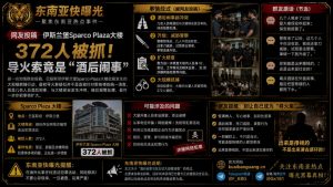 巴基斯坦｜伊斯兰堡大楼372人被抓，网传酒后闹事引发大规模清查