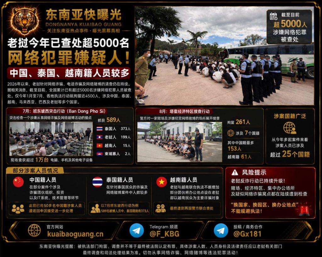 老挝资讯｜今年已查处超5000名网络犯罪嫌疑人，涉案外籍人员较多