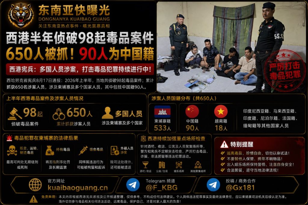 柬埔寨资讯｜西港半年侦破98起毒品犯罪案件，累计650人被抓