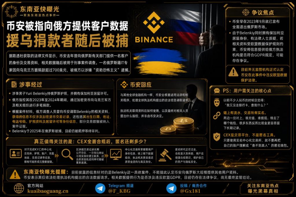 俄罗斯资讯｜币安被指向俄方提供客户数据，援乌捐款者随后被捕