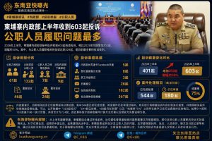 柬埔寨资讯｜柬埔寨内政部上半年收到六百余起投诉，履职问题居多