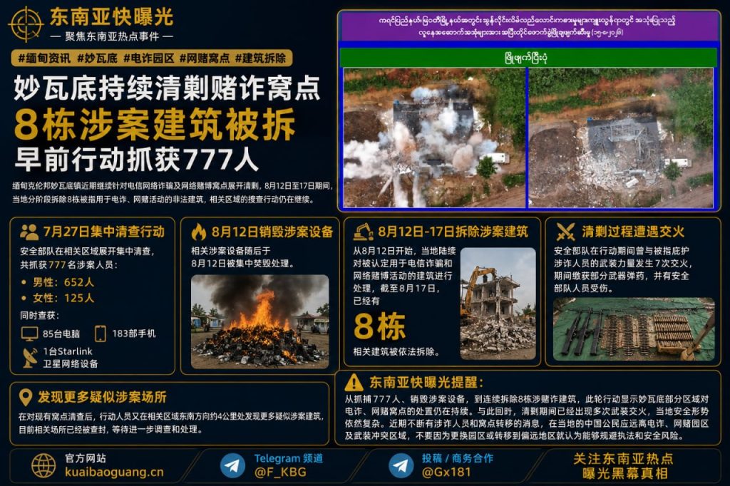 缅甸资讯｜妙瓦底持续清剿网赌窝点，8栋涉案建筑被依法拆除