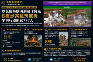 缅甸资讯｜妙瓦底持续清剿网赌窝点，8栋涉案建筑被依法拆除