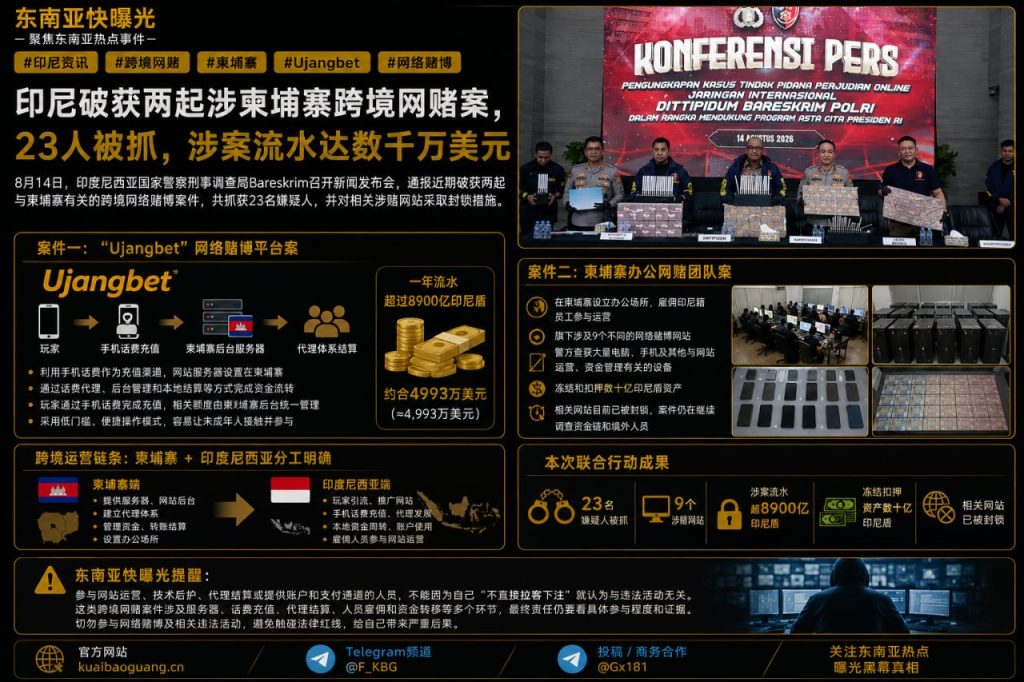 印尼资讯｜印尼警方破获两起跨境网赌案，涉柬埔寨及流水数千万美元