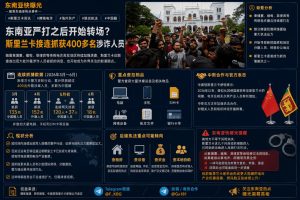 斯里兰卡资讯｜斯里兰卡接连抓获400多名涉诈人员，中国籍涉案者居多