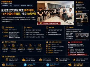 柬埔寨资讯｜金边查巴安波区突查涉诈场所，11名中国公民被抓