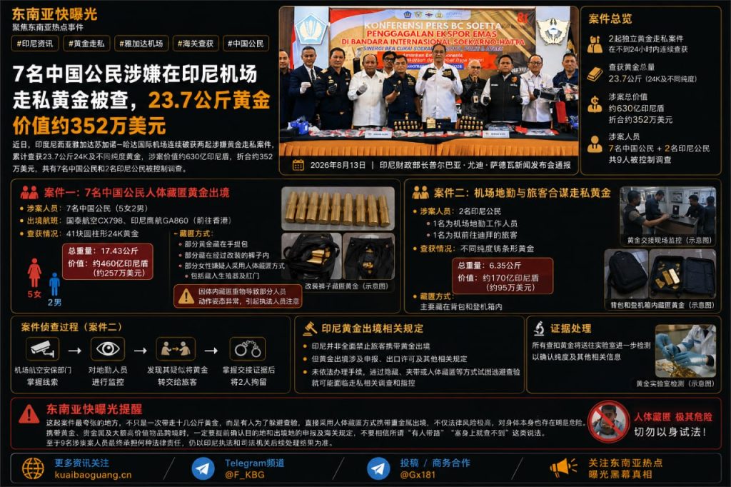 印尼资讯｜雅加达机场查获多起黄金走私案，七名中国公民被控制调查