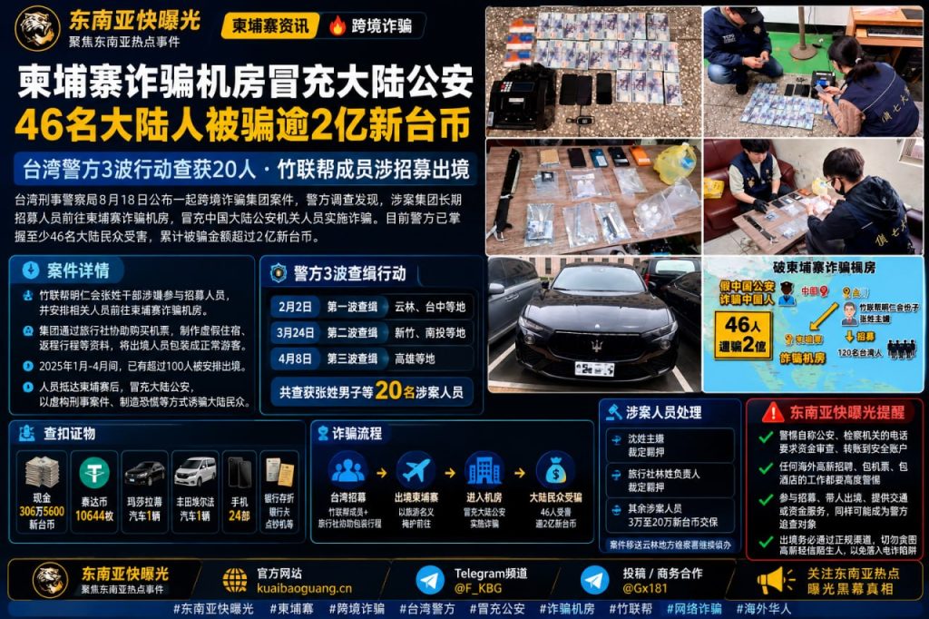 柬埔寨资讯｜柬埔寨诈骗机房冒充公安诈骗超两亿新台币，台湾警方抓获20人