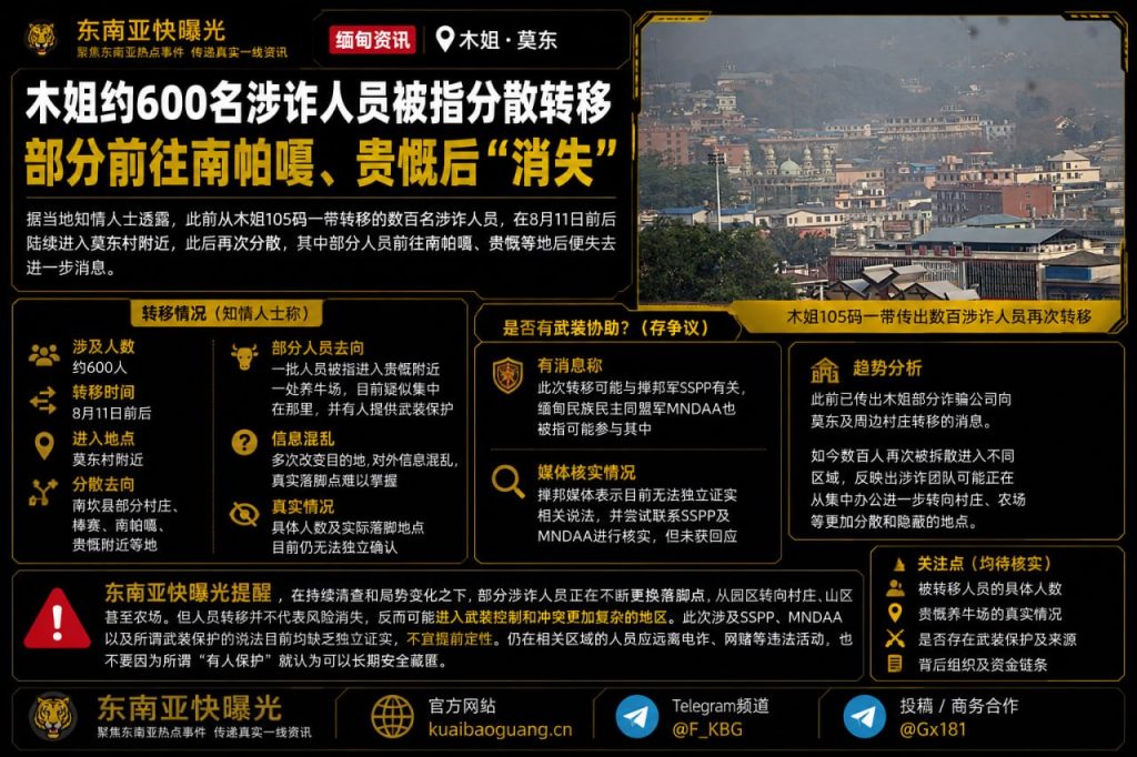 缅甸资讯｜木姐约600名涉诈人员被指分散转移，部分前往南帕嘎、贵慨后“消失”