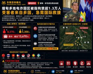 缅甸资讯｜多地电诈园区被指拘禁超1.3万人，受害者来自多国急需救援