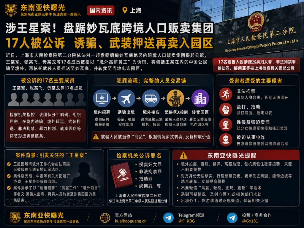 国内资讯｜涉王星案盘踞妙瓦底跨境人口贩卖集团17人被公诉，多名受害者被诱骗转卖