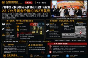 印尼资讯｜雅加达机场连续破获两起黄金走私案，7名中国公民涉案被查