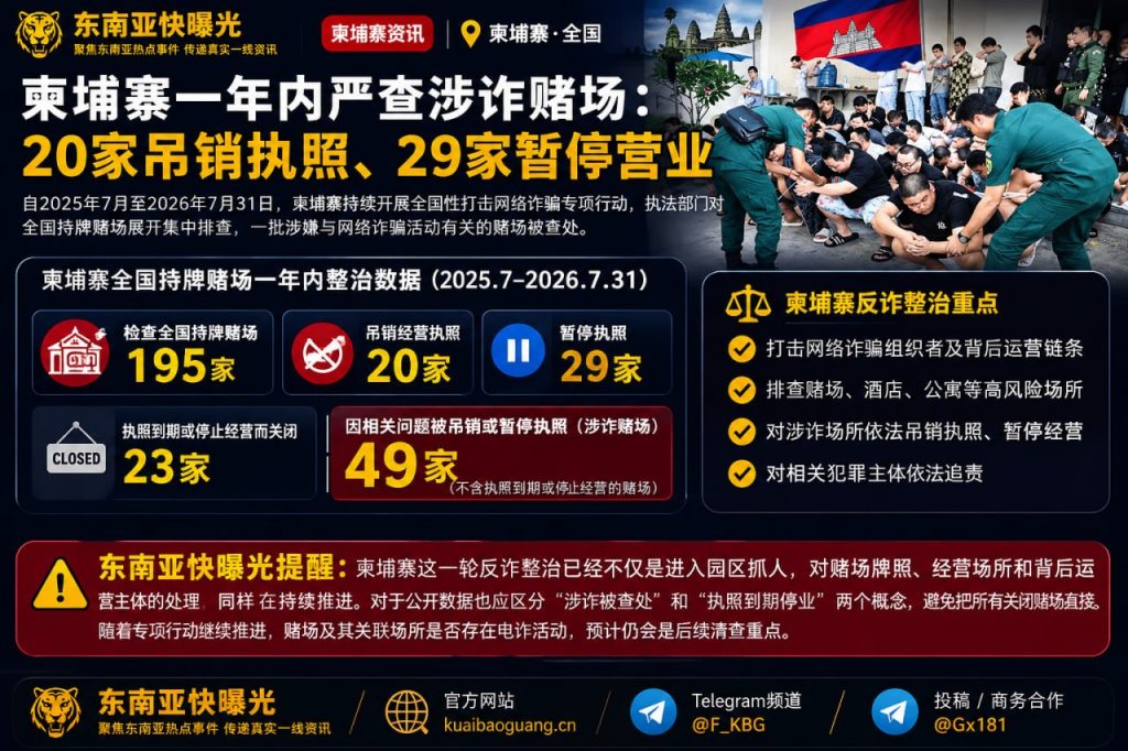 柬埔寨资讯｜一年严查涉诈赌场，20家被吊销执照29家暂停营业