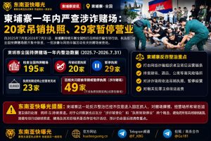 柬埔寨资讯｜一年严查涉诈赌场，20家被吊销执照29家暂停营业