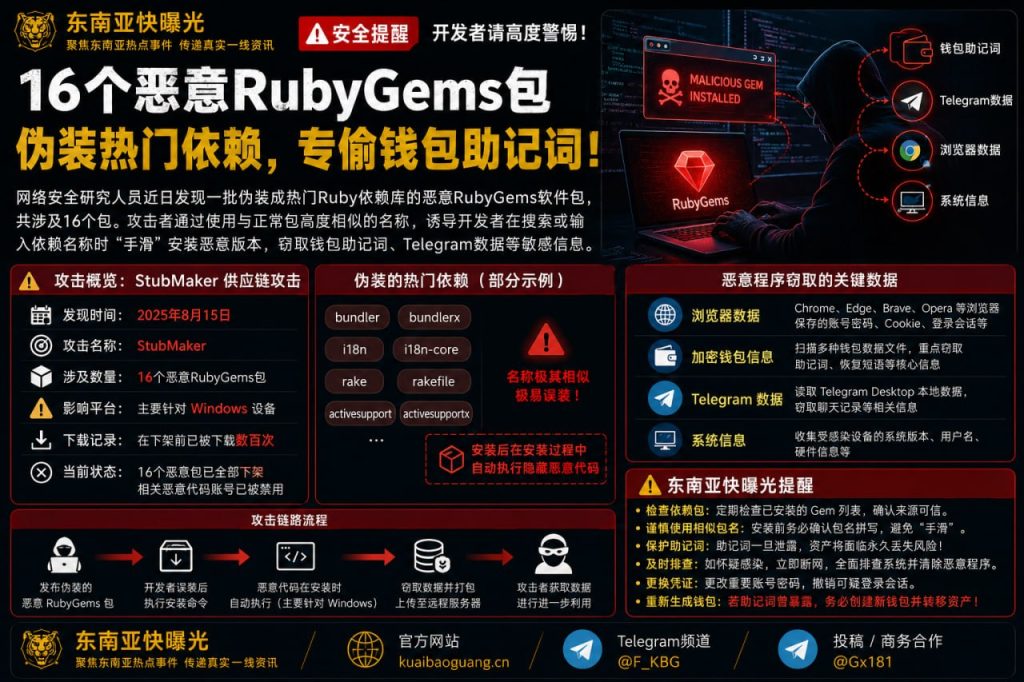 网络安全｜16个恶意RubyGems包被曝专偷钱包助记词与Telegram数据