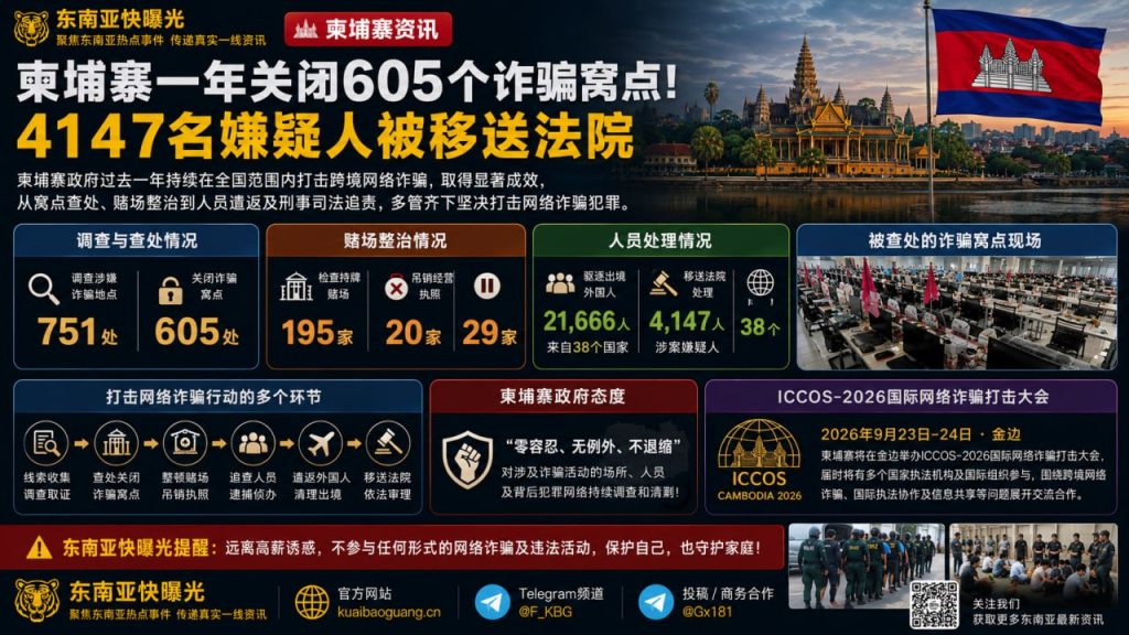 柬埔寨资讯｜过去一年关闭大量诈骗窝点，多名涉案人员被移送法院