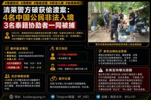 泰国资讯｜清莱警方破获偷渡案，4名中国公民与3名泰籍协助者被捕
