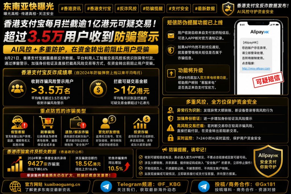 香港资讯｜支付宝每月拦截逾1亿港元可疑交易，超3.5万用户收防骗警示