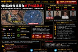 缅甸佤邦｜勐波被曝藏有隐蔽诈骗窝点与暴力管理，网传多项指控有待核实