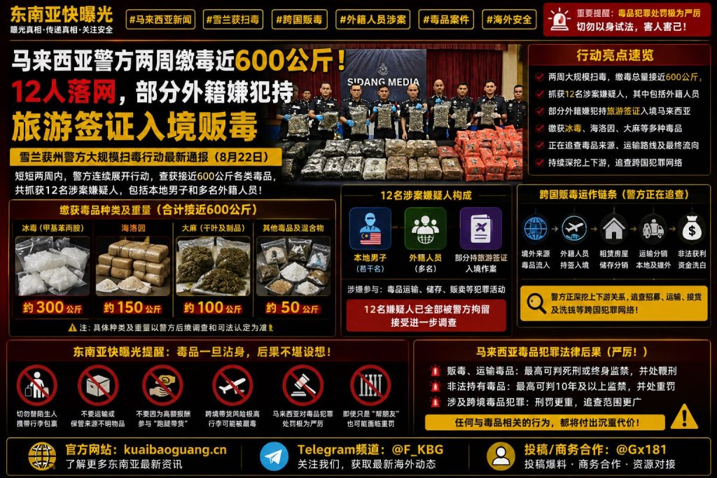 马来西亚资讯｜雪兰莪警方两周扫毒缴获近600公斤毒品并抓获12人