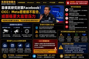菲律宾资讯｜CICC考虑研究封禁Facebook，因Meta未能及时处置校园枪击直播