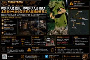 缅甸资讯｜木姐部分电诈公司大规模转移员工，涉案人员分散至周边山区