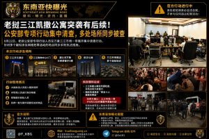 老挝资讯｜万象三江市场一带遭突击清查，多处场所同步被查